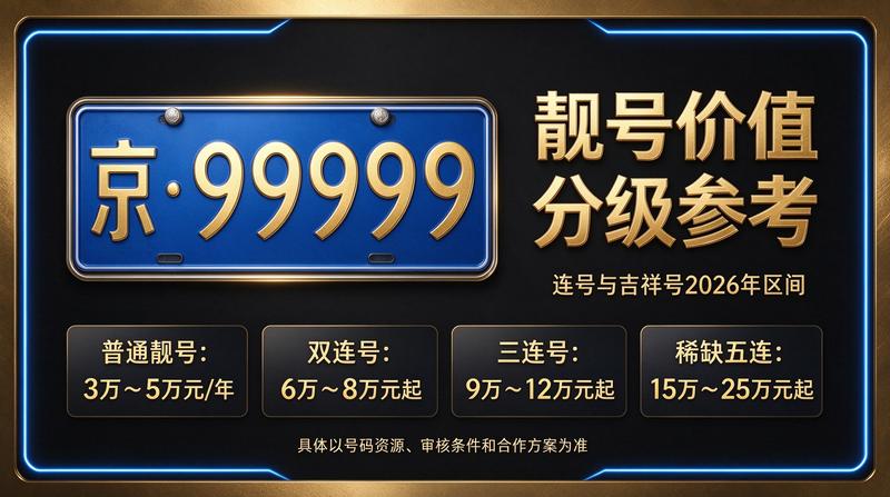 北京租牌照价格明细表展示图
